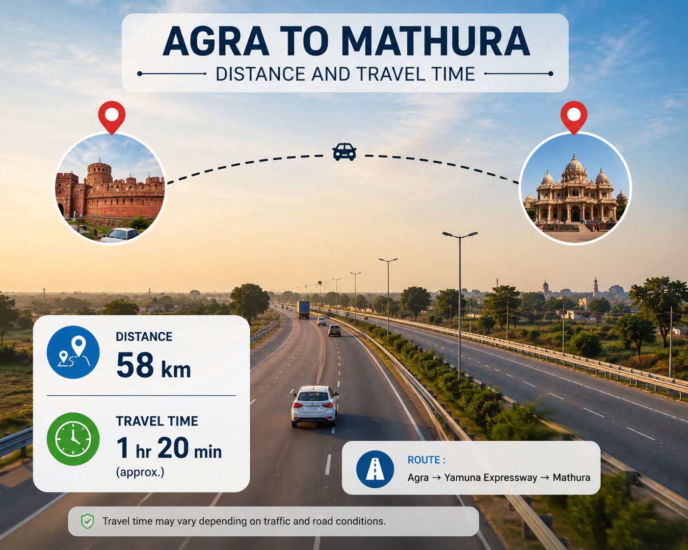 Agra to Mathura Distance and Travel Time
