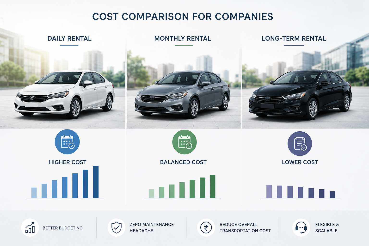 Daily vs Monthly vs Long-Term Car Rental Cost for Companies