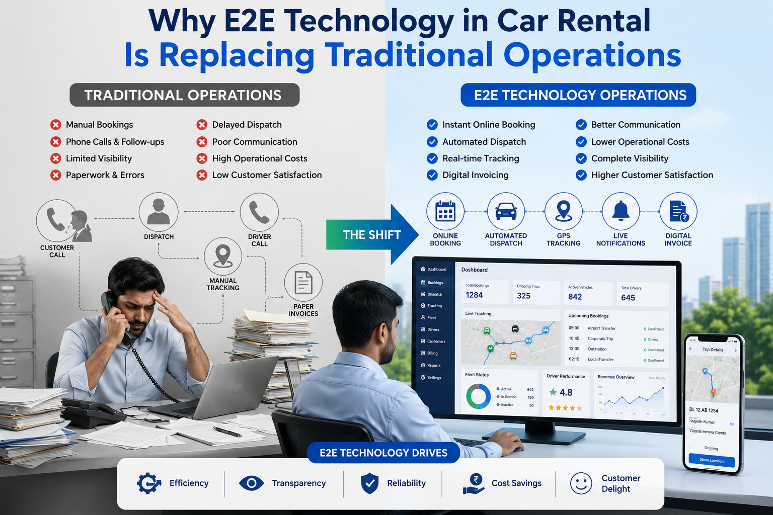 Why E2E Technology in Car Rental Is Replacing Traditional Operations